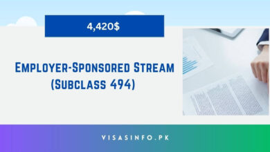 Employer-Sponsored Stream (Subclass 494)