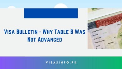 Visa Bulletin - Why Table B Was Not Advanced